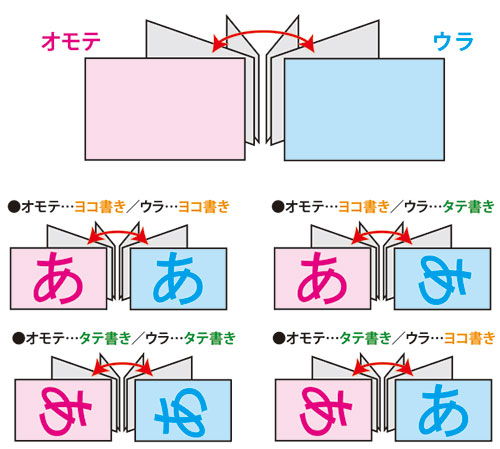付け合わせのイメージ