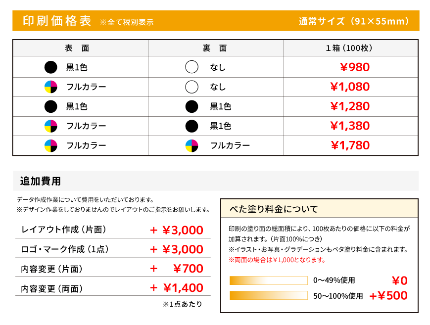 問い合わせフォームよりお客様情報ご入力